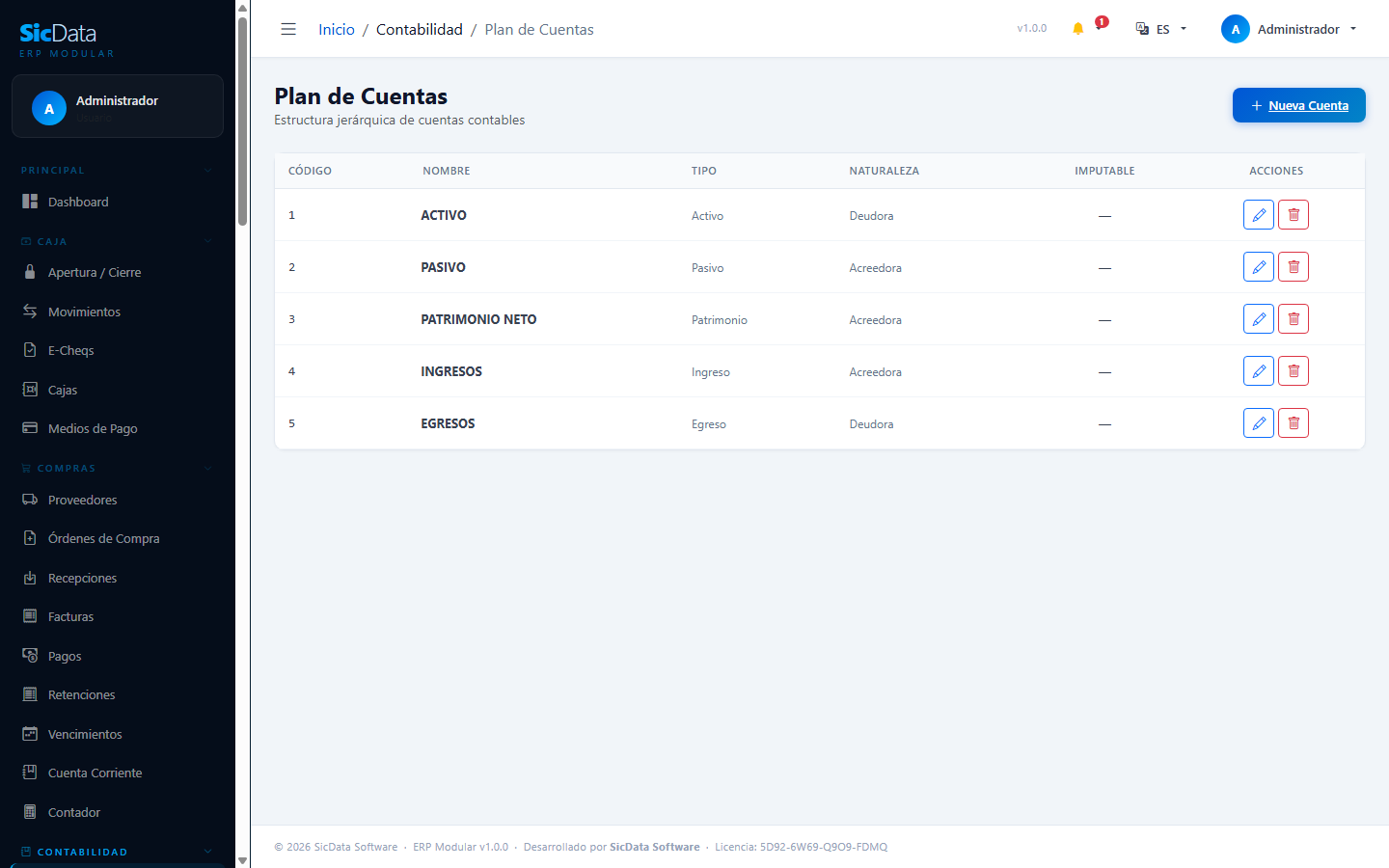 Plan de cuentas contables